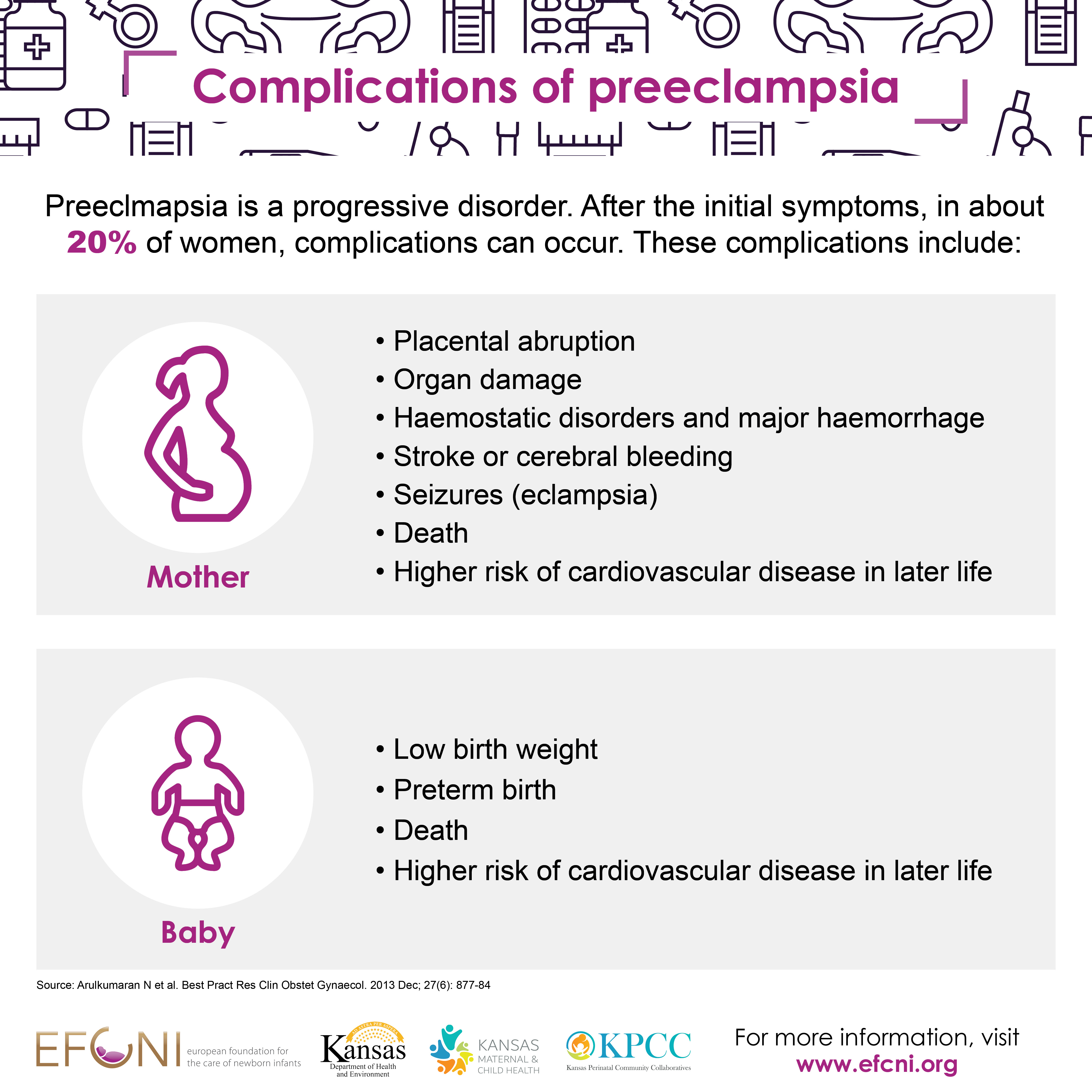complications of preeclampsia infographic