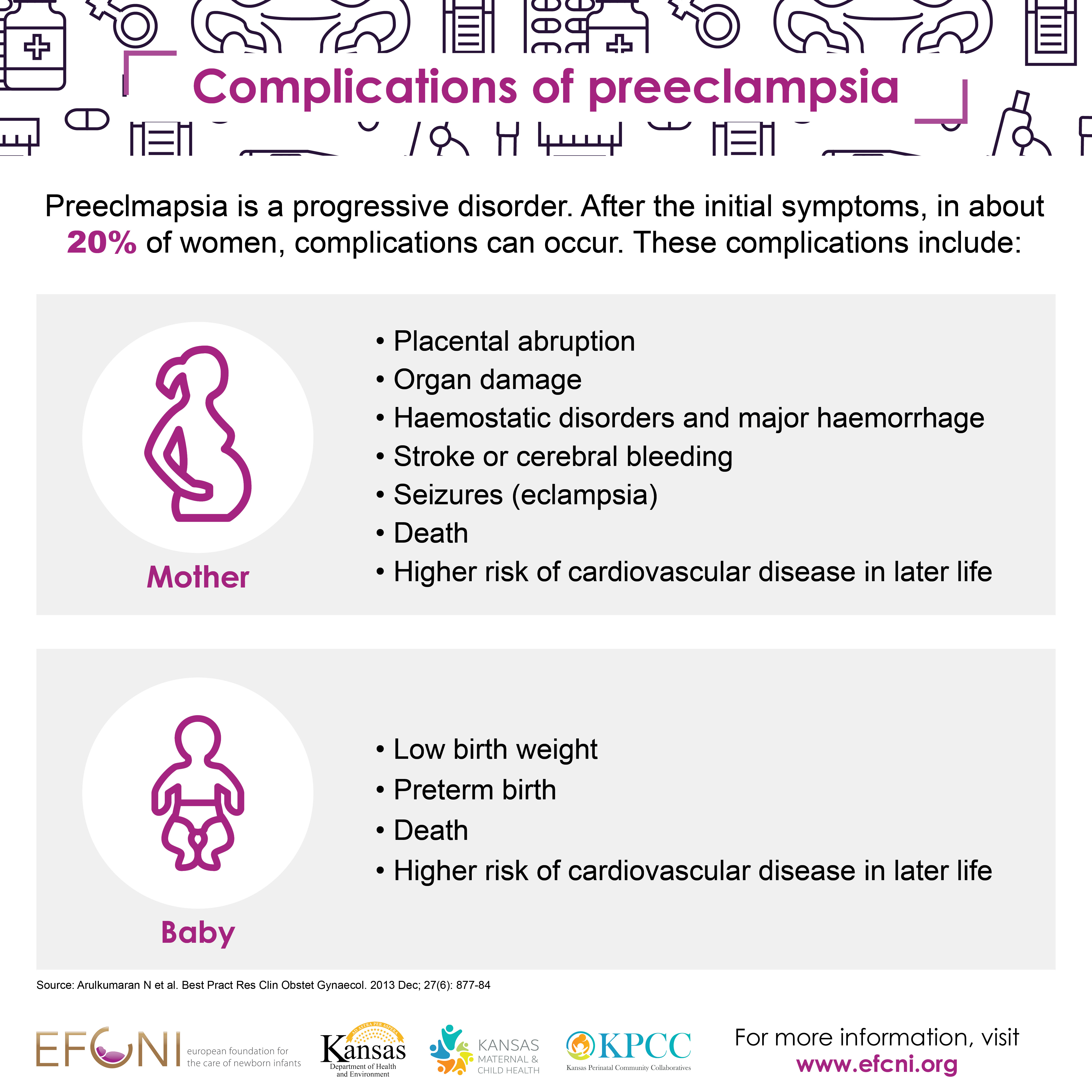Preeclampsia Awareness