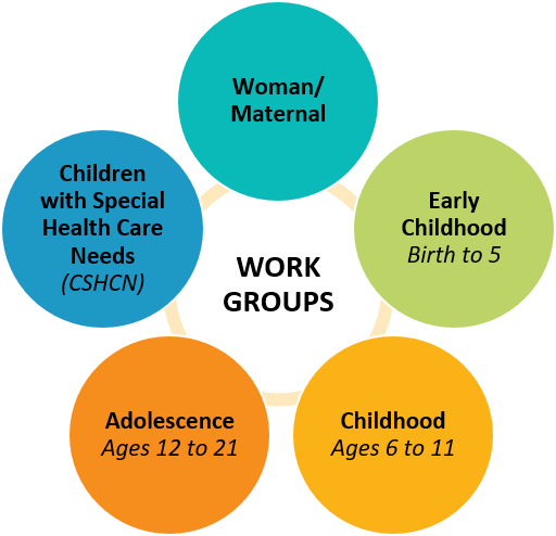 Work Groups Diagram